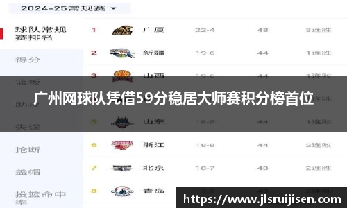 广州网球队凭借59分稳居大师赛积分榜首位