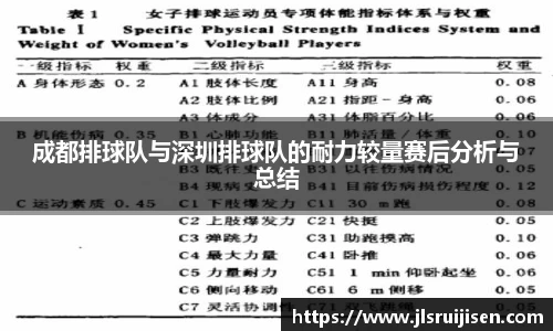 成都排球队与深圳排球队的耐力较量赛后分析与总结