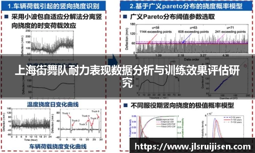 上海街舞队耐力表现数据分析与训练效果评估研究